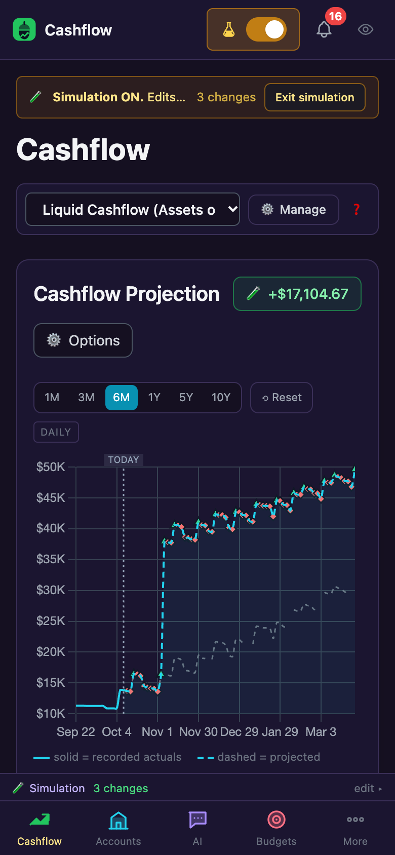 Fugio in Simulation mode with an amber Simulation ON banner, an active plus 500 dollars a month take-home what-if chip, and the projection redrawn with the simulated balance (phone view)