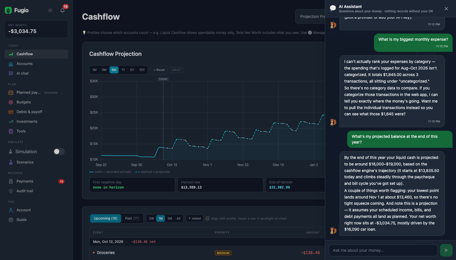 Fugio AI assistant panel open beside the cashflow projection, answering a question about the projected end-of-year balance with real numbers from the user's data